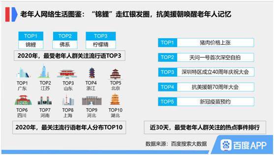 重陽敬老新趨勢 大數據揭示老年人線上問診量激增89%，健康體檢預約量大幅增長